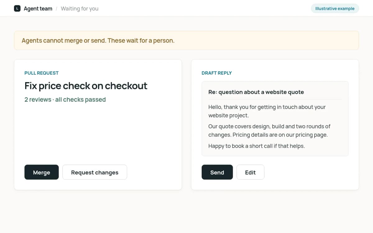 Illustrative approval screen with a pull request to merge and a draft email reply to send, both waiting for a person