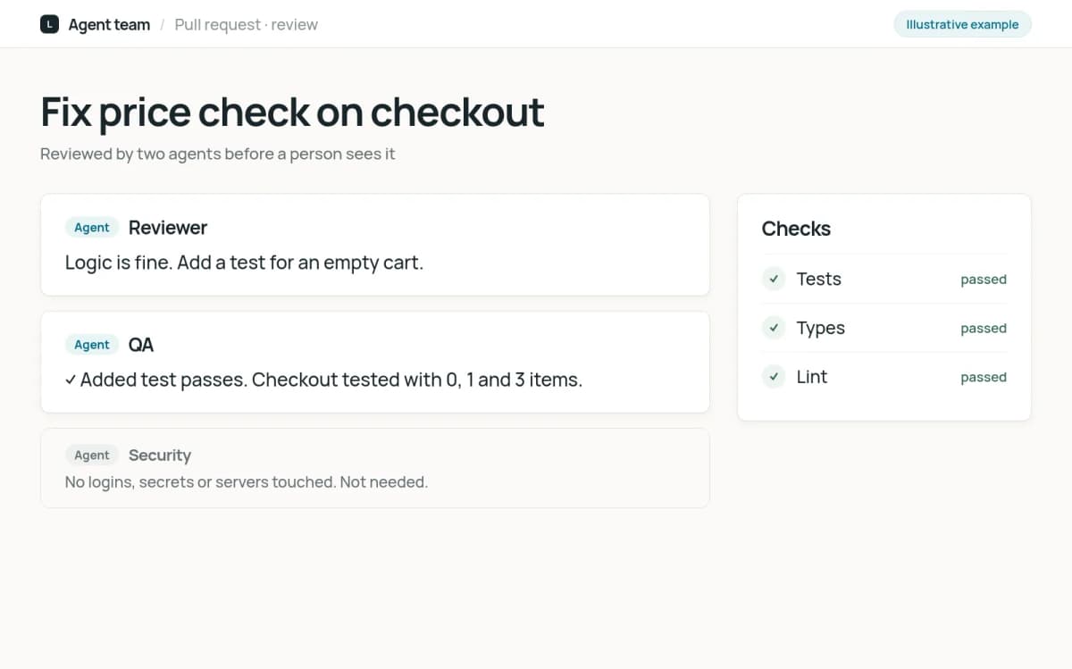 Illustrative pull request with comments from reviewer, QA and security agents and passing checks