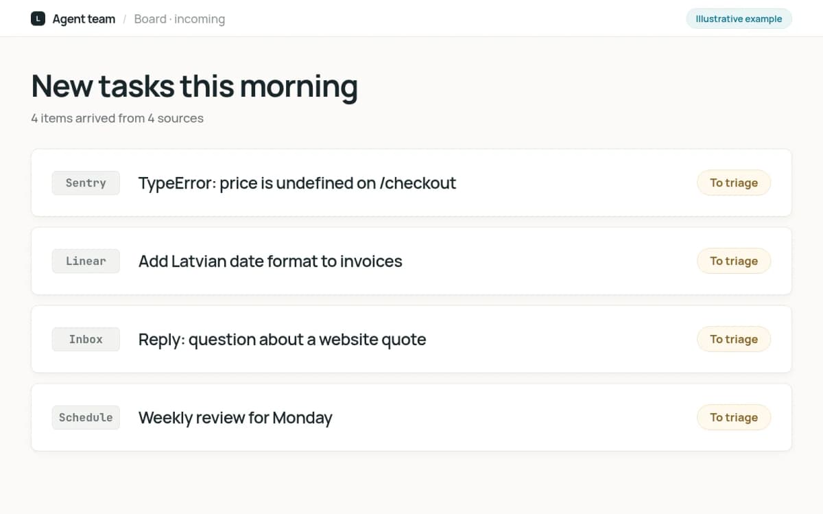 Illustrative board with four new tasks from Sentry, Linear, the inbox and a schedule