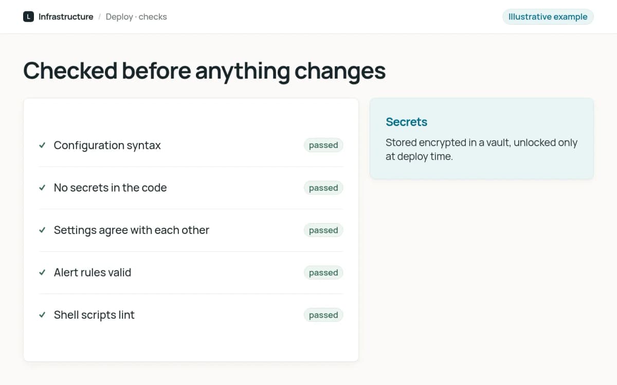 Illustrative deploy screen with configuration checks passing before a change is applied